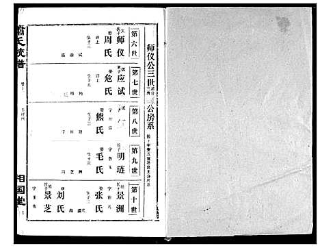 [萧]萧氏宗谱 (湖北) 萧氏家谱_十六.pdf