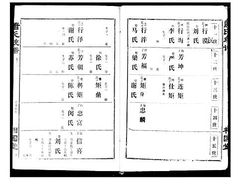 [萧]萧氏宗谱 (湖北) 萧氏家谱_十六.pdf