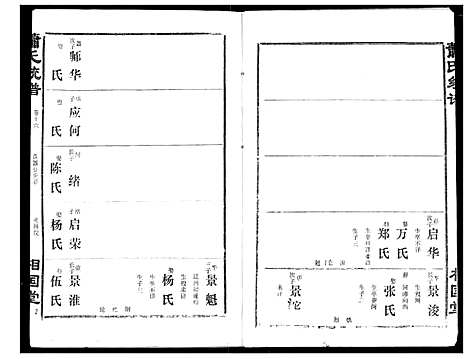 [萧]萧氏宗谱 (湖北) 萧氏家谱_二十.pdf