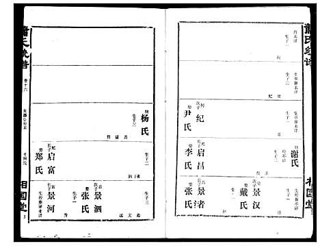 [萧]萧氏宗谱 (湖北) 萧氏家谱_二十.pdf