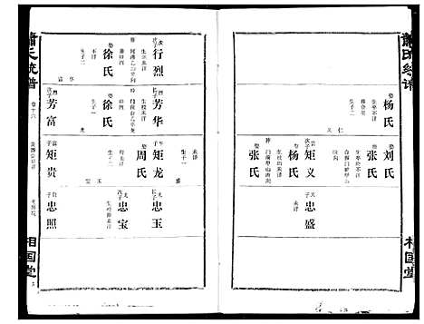 [萧]萧氏宗谱 (湖北) 萧氏家谱_二十.pdf