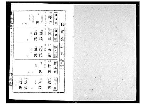 [萧]萧氏宗谱 (湖北) 萧氏家谱_二十五.pdf