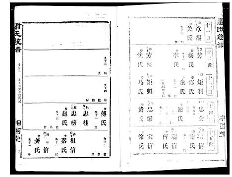 [萧]萧氏宗谱 (湖北) 萧氏家谱_二十七.pdf