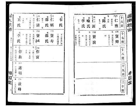 [萧]萧氏宗谱 (湖北) 萧氏家谱_二十七.pdf