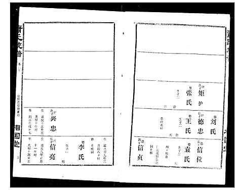 [萧]萧氏宗谱 (湖北) 萧氏家谱_二十九.pdf