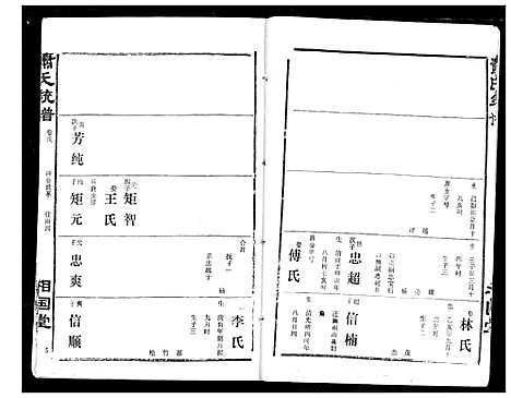 [萧]萧氏宗谱 (湖北) 萧氏家谱_三十.pdf