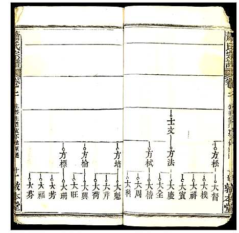 [萧]萧氏宗谱 (湖北) 萧氏家谱_十五.pdf