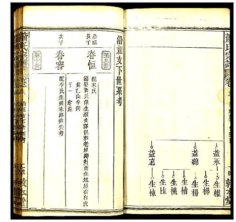 [萧]萧氏宗谱 (湖北) 萧氏家谱_二十四.pdf