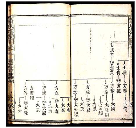 [萧]萧氏宗谱 (湖北) 萧氏家谱_三十三.pdf