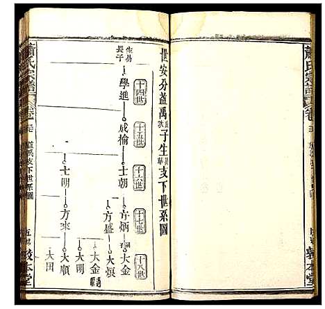 [萧]萧氏宗谱 (湖北) 萧氏家谱_三十四.pdf