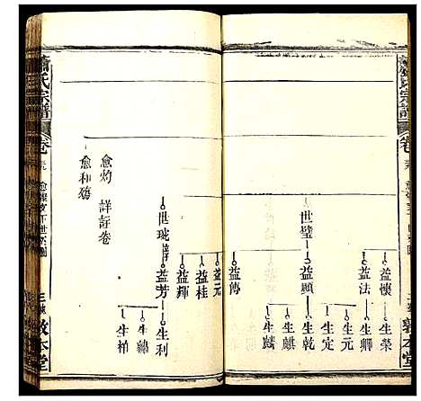 [萧]萧氏宗谱 (湖北) 萧氏家谱_三十六.pdf