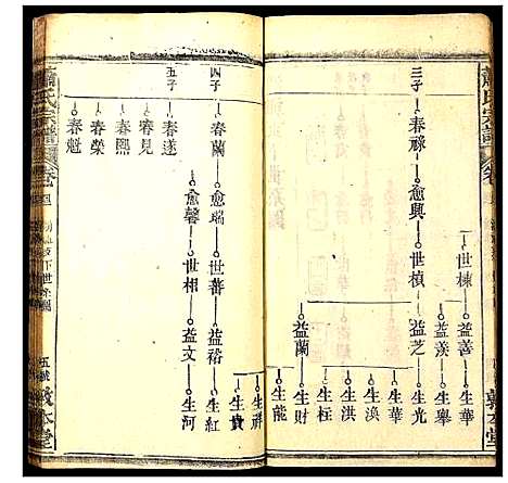 [萧]萧氏宗谱 (湖北) 萧氏家谱_三十九.pdf