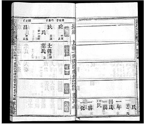 [萧]萧氏宗谱_17卷 (湖北) 萧氏家谱_四.pdf