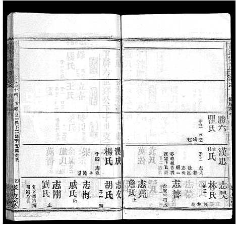 [萧]萧氏宗谱_17卷 (湖北) 萧氏家谱_五.pdf