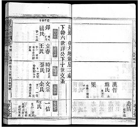 [萧]萧氏宗谱_17卷 (湖北) 萧氏家谱_五.pdf