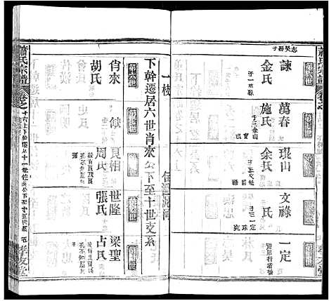 [萧]萧氏宗谱_17卷 (湖北) 萧氏家谱_八.pdf