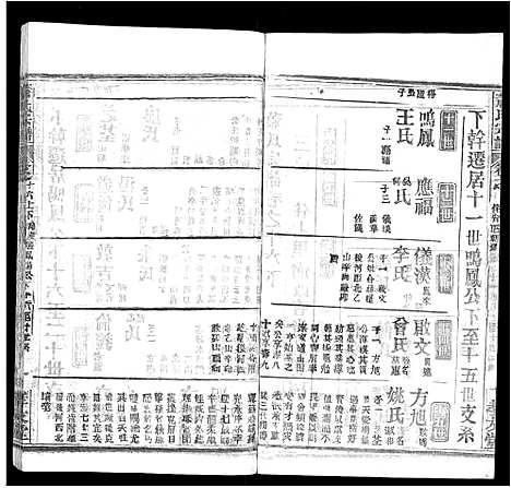 [萧]萧氏宗谱_17卷 (湖北) 萧氏家谱_九.pdf