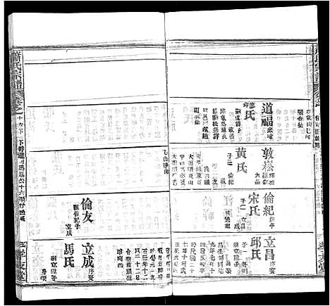 [萧]萧氏宗谱_17卷 (湖北) 萧氏家谱_九.pdf