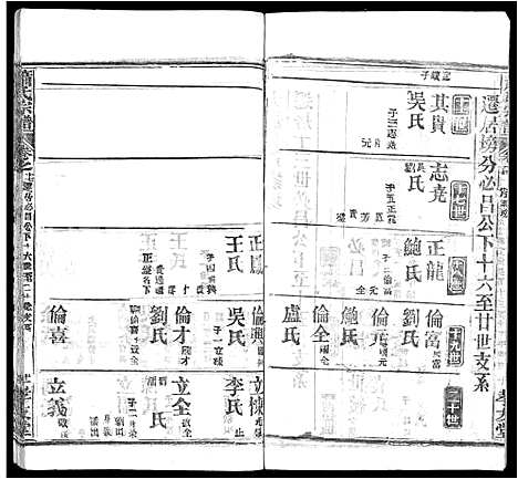 [萧]萧氏宗谱_17卷 (湖北) 萧氏家谱_十.pdf