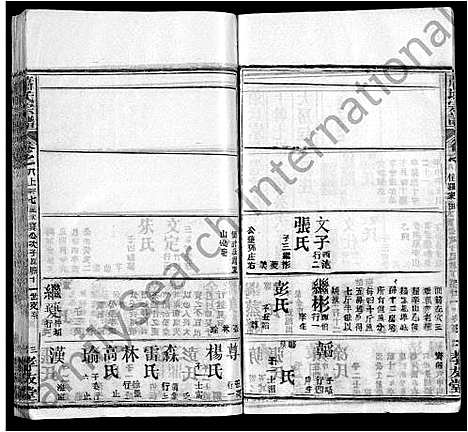 [萧]萧氏宗谱_17卷 (湖北) 萧氏家谱_十六.pdf