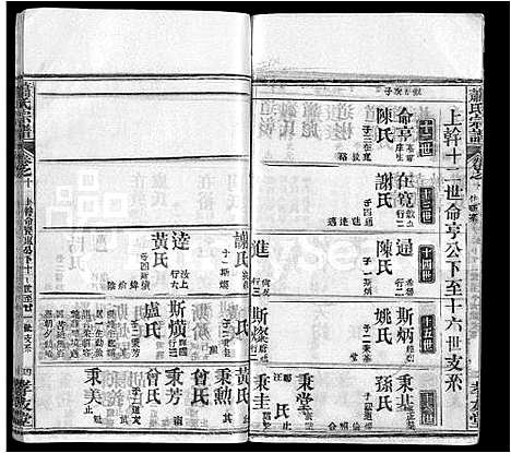 [萧]萧氏宗谱_17卷 (湖北) 萧氏家谱_十八.pdf