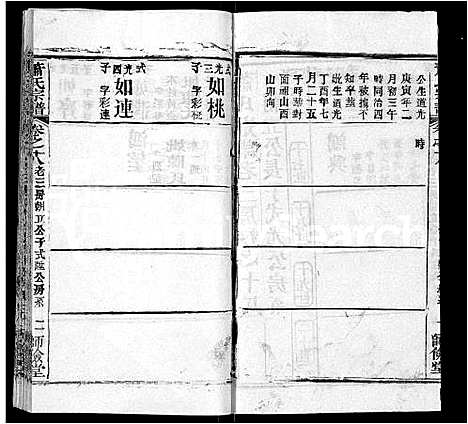 [萧]萧氏宗谱_19卷首3卷 (湖北) 萧氏家谱_十四.pdf