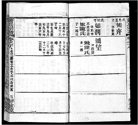 [萧]萧氏宗谱_19卷首3卷 (湖北) 萧氏家谱_十四.pdf