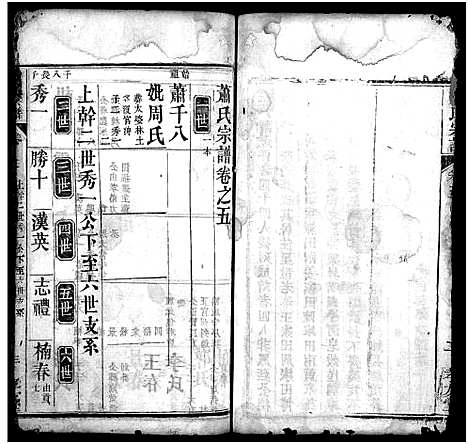 [萧]萧氏宗谱_17卷-Xiao Shi (湖北) 萧氏家谱_五.pdf