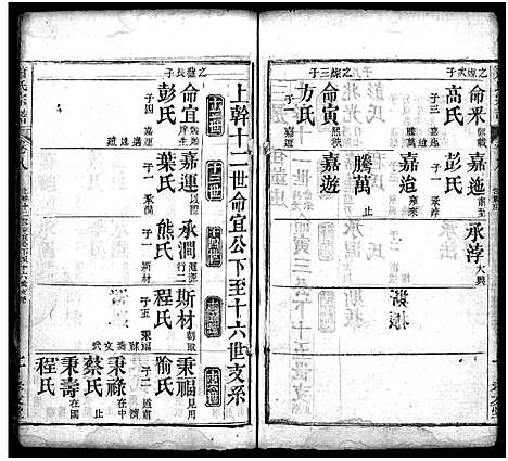 [萧]萧氏宗谱_17卷-Xiao Shi (湖北) 萧氏家谱_十.pdf