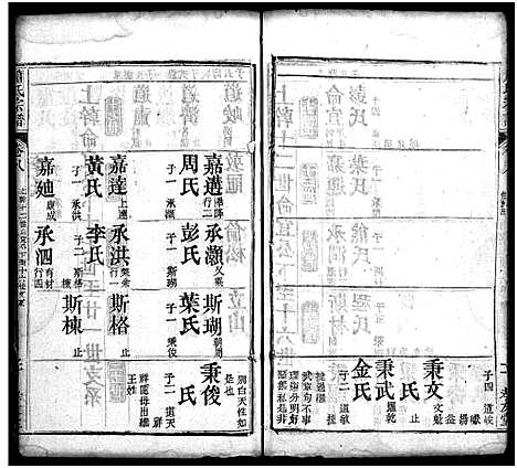 [萧]萧氏宗谱_17卷-Xiao Shi (湖北) 萧氏家谱_十.pdf