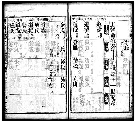 [萧]萧氏宗谱_17卷-Xiao Shi (湖北) 萧氏家谱_十.pdf