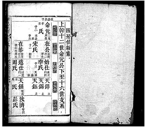 [萧]萧氏宗谱_17卷-Xiao Shi (湖北) 萧氏家谱_十一.pdf