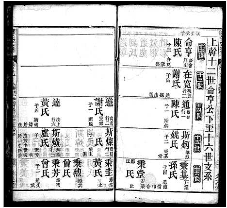 [萧]萧氏宗谱_17卷-Xiao Shi (湖北) 萧氏家谱_十一.pdf