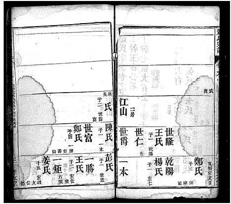 [萧]萧氏宗谱_17卷-Xiao Shi (湖北) 萧氏家谱_十二.pdf