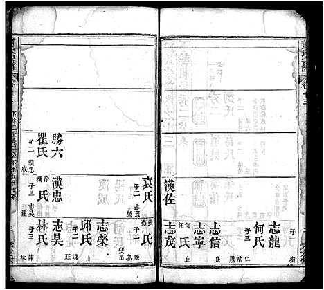 [萧]萧氏宗谱_17卷-Xiao Shi (湖北) 萧氏家谱_十四.pdf