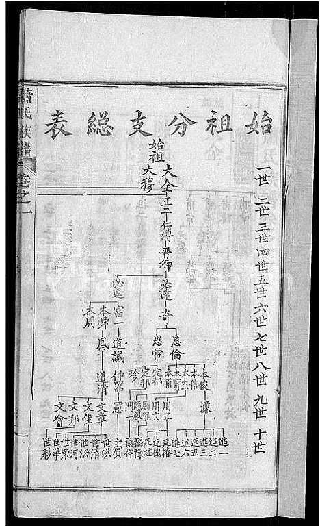 [萧]萧氏族谱_17卷首2卷-萧氏续修宗谱 (湖北) 萧氏家谱_三.pdf