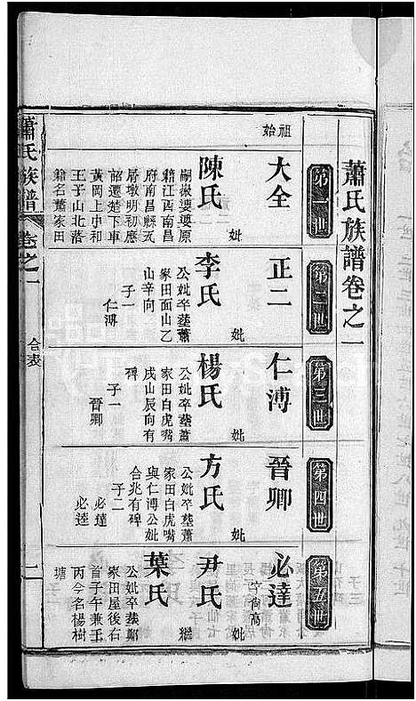 [萧]萧氏族谱_17卷首2卷-萧氏续修宗谱 (湖北) 萧氏家谱_三.pdf