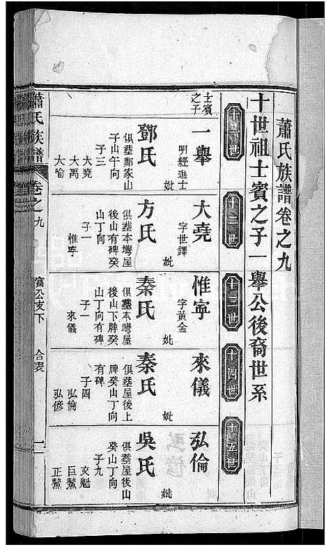 [萧]萧氏族谱_17卷首2卷-萧氏续修宗谱 (湖北) 萧氏家谱_十一.pdf