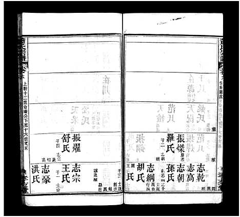 [萧]萧氏宗谱_16卷-萧氏宗谱 (湖北) 萧氏家谱_六.pdf