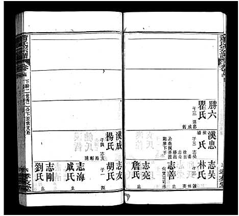 [萧]萧氏宗谱_16卷-萧氏宗谱 (湖北) 萧氏家谱_十四.pdf