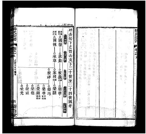 [谢]杨氏宗谱_10卷-杨氏续修宗谱_Yang Shi_杨氏宗谱 (湖北) 杨氏家谱_四.pdf