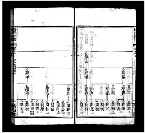 [谢]杨氏宗谱_10卷-杨氏续修宗谱_Yang Shi_杨氏宗谱 (湖北) 杨氏家谱_五.pdf