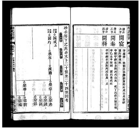 [谢]杨氏宗谱_10卷-杨氏续修宗谱_Yang Shi_杨氏宗谱 (湖北) 杨氏家谱_六.pdf