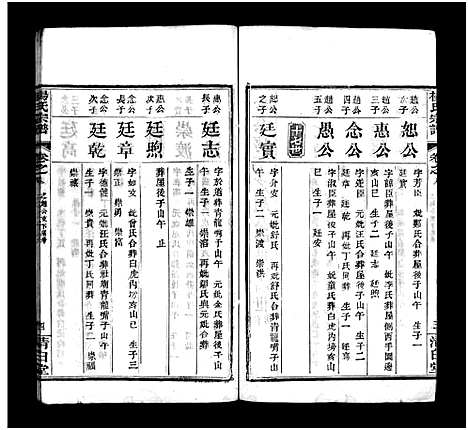 [谢]杨氏宗谱_10卷-杨氏续修宗谱_Yang Shi_杨氏宗谱 (湖北) 杨氏家谱_七.pdf