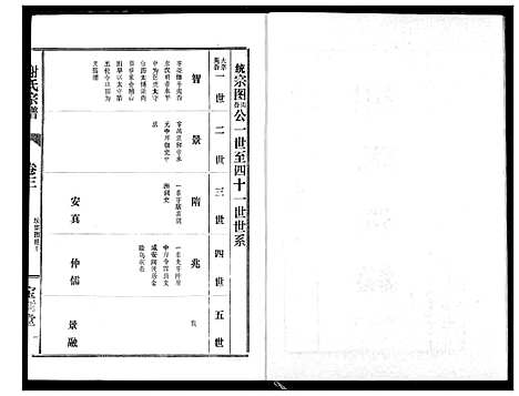 [谢]谢氏宗谱 (湖北) 谢氏家谱_三.pdf