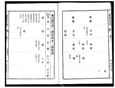 [谢]谢氏宗谱 (湖北) 谢氏家谱_三.pdf