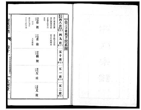 [谢]谢氏宗谱 (湖北) 谢氏家谱_十一.pdf