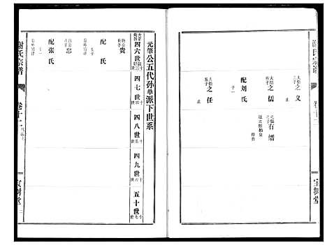 [谢]谢氏宗谱 (湖北) 谢氏家谱_十二.pdf