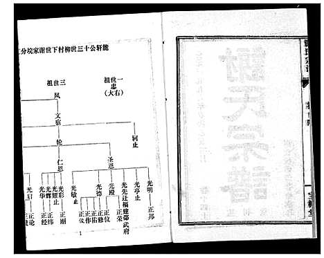 [谢]谢氏宗谱 (湖北) 谢氏家谱_十四.pdf