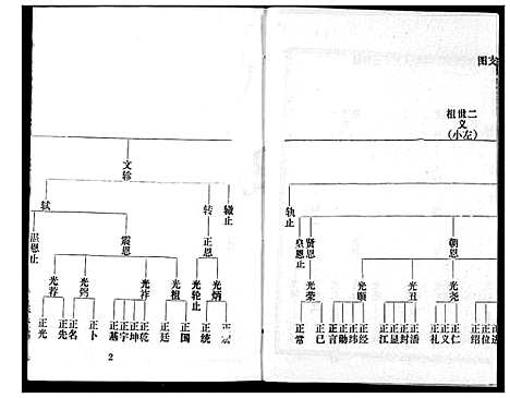 [谢]谢氏宗谱 (湖北) 谢氏家谱_十四.pdf